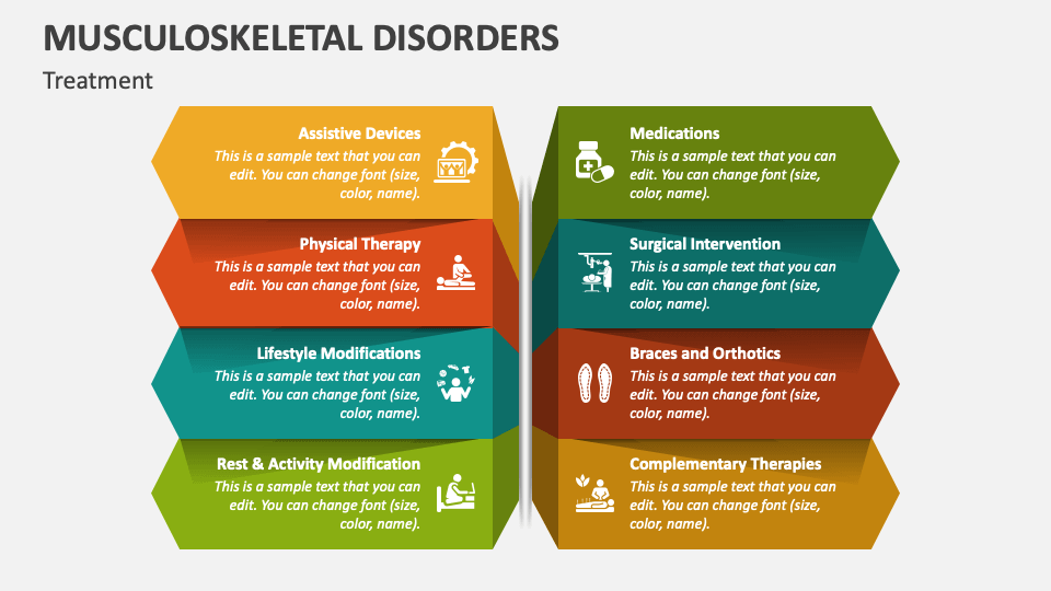 Musculoskeletal Disorders PowerPoint And Google Slides Template - PPT ...