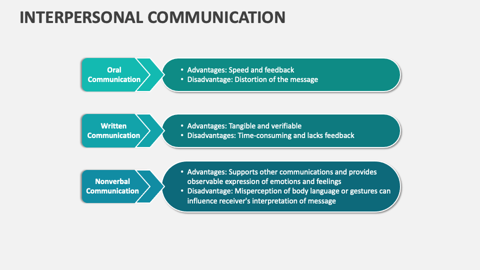 Interpersonal Communication Template for PowerPoint and Google Slides ...