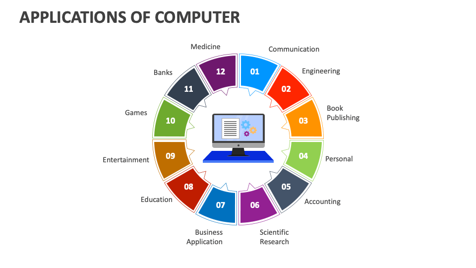 computer application presentation slides