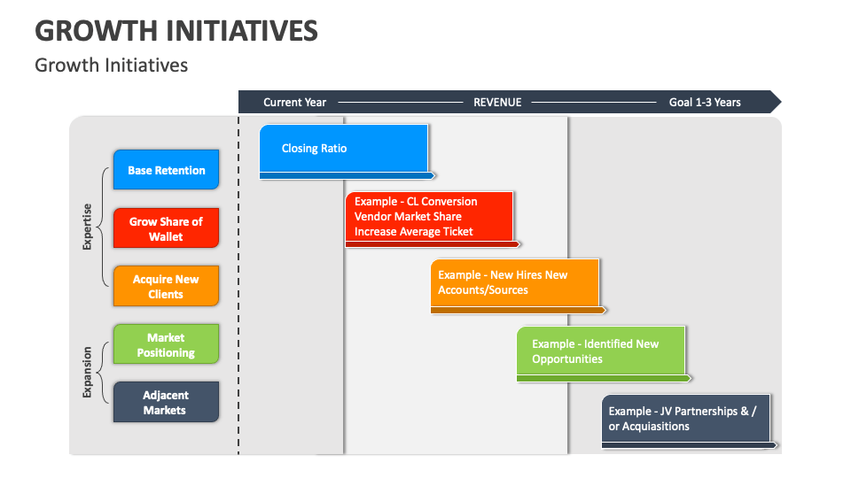 Growth Initiatives PowerPoint and Google Slides Template - PPT Slides