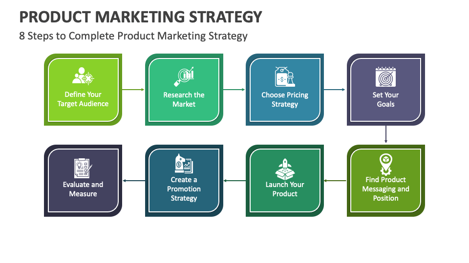 Product Marketing Strategy PowerPoint and Google Slides Template - PPT ...