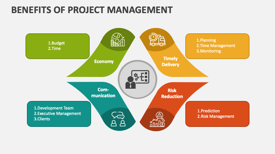 Benefits of Project Management PowerPoint and Google Slides Template ...